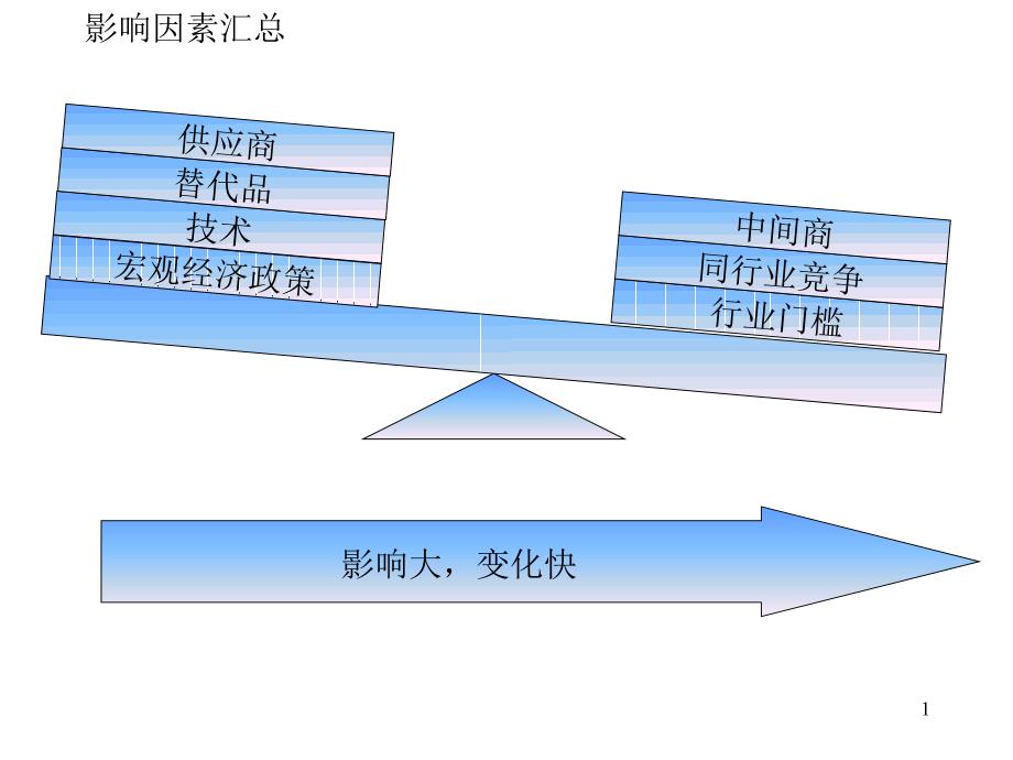 某公司内外部环境分析报告课件_第1页