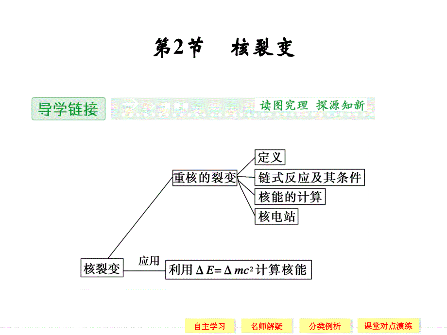 鲁科版高中物理选修3-5核裂变ppt课件_第1页