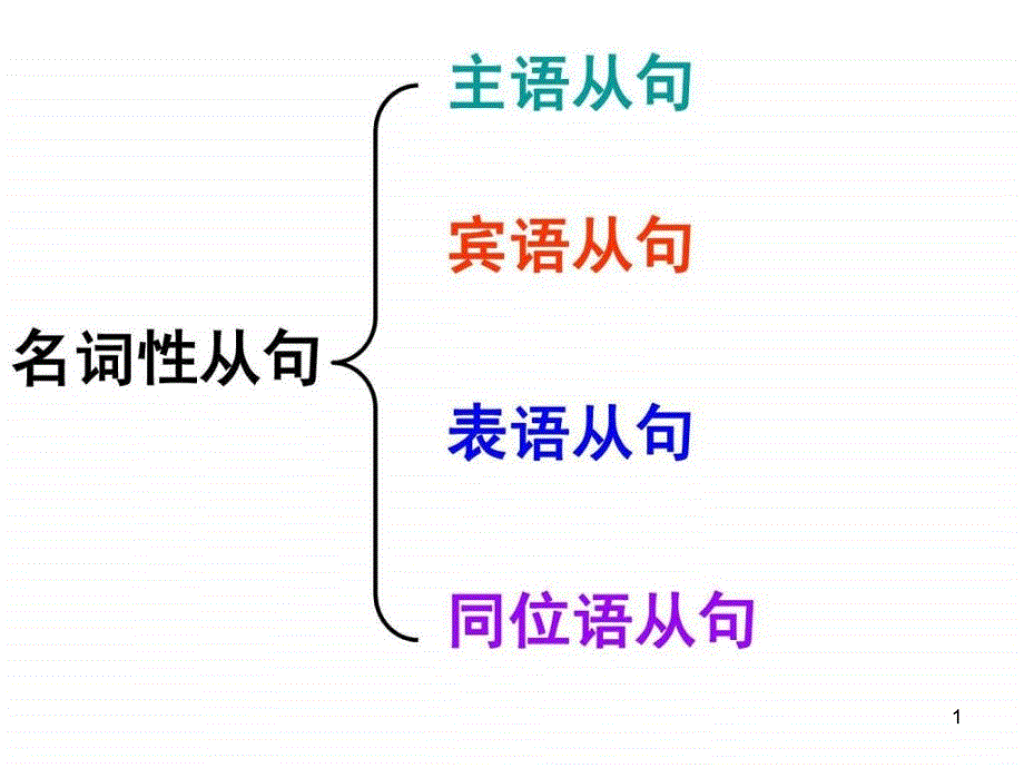 如何区分英语四大从句课件_第1页