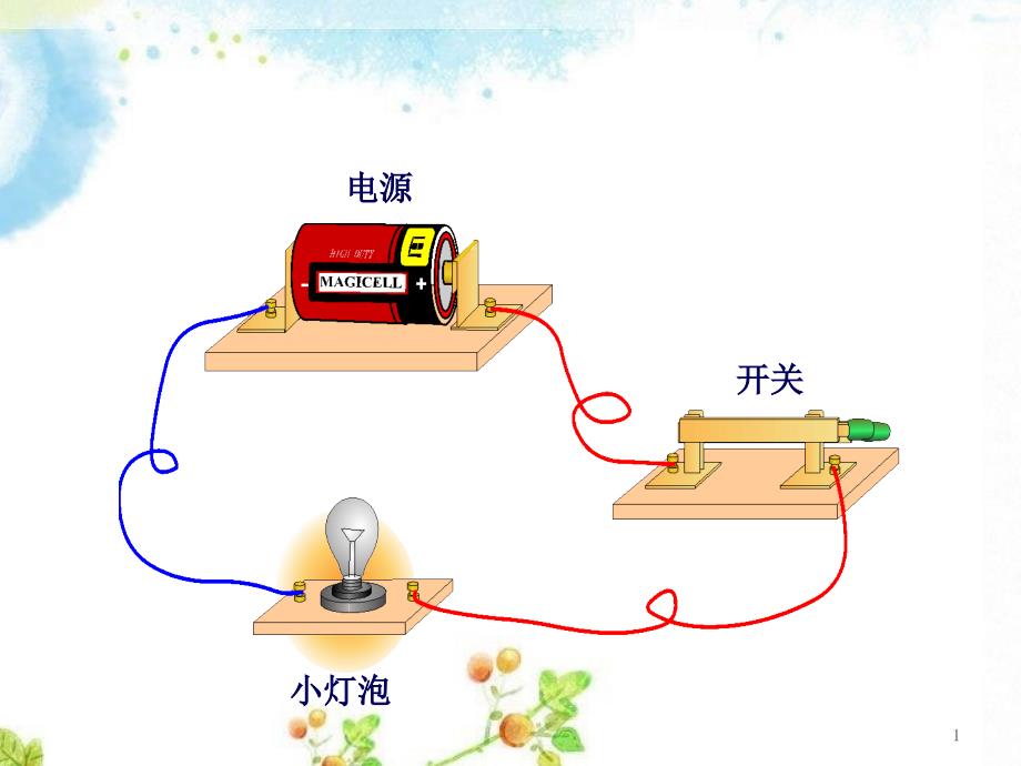 正弦交流电的产生课件_第1页