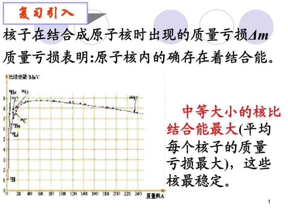 核裂变-核聚变课件_第1页