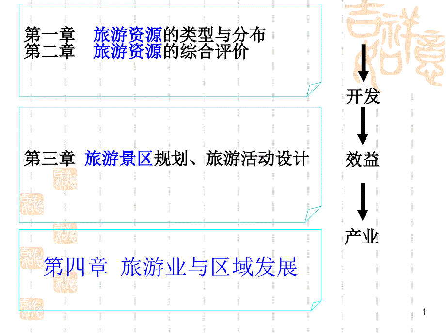 旅游业的发展及其对区域的影响课件_第1页