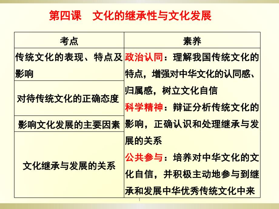 文化的继承性与文化发展课件_第1页