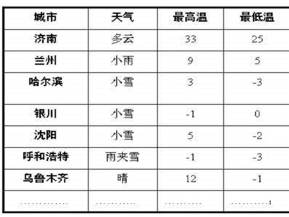 具有相反意义的量课件_第1页