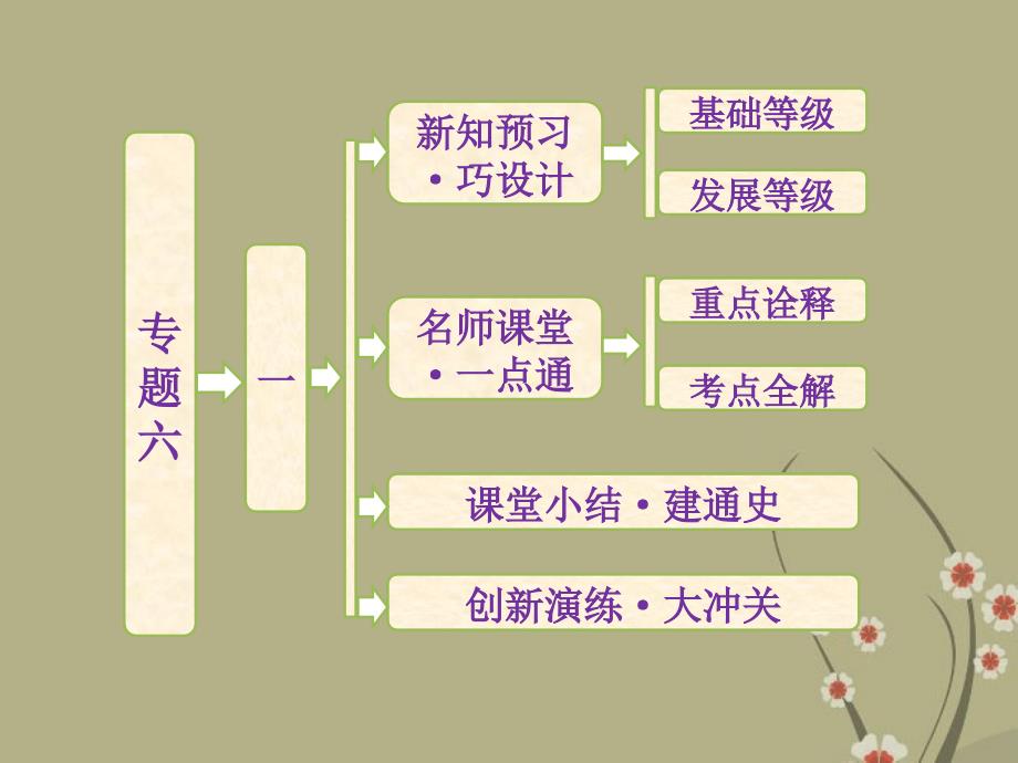 《“自由放任”的美国》ppt课件_第1页