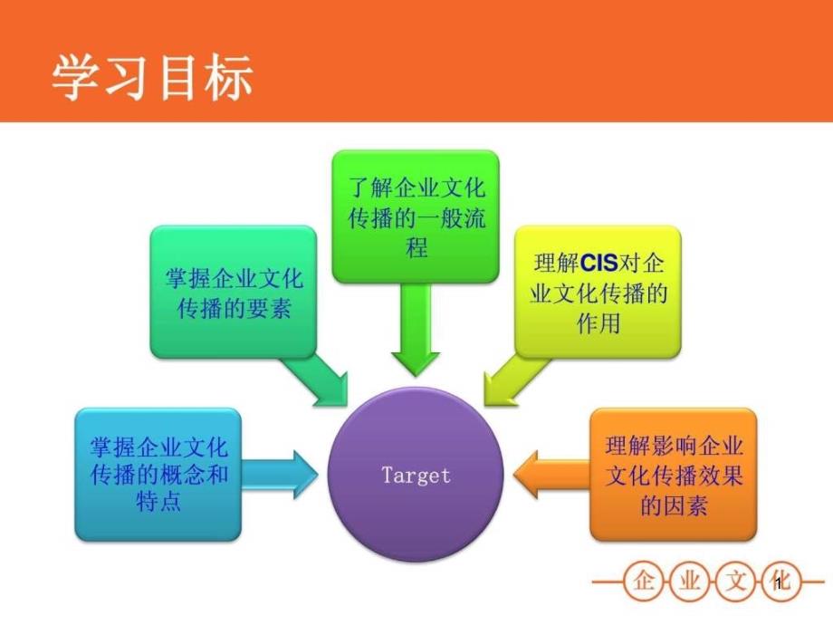 企业文化传播课件_第1页