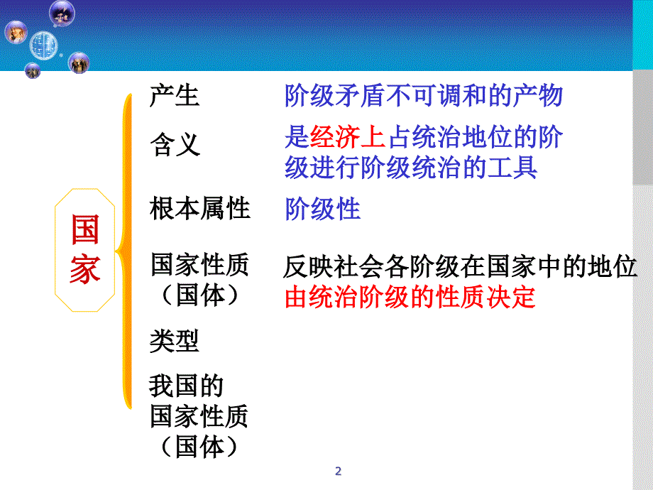 国体与政体知识点课件_第1页