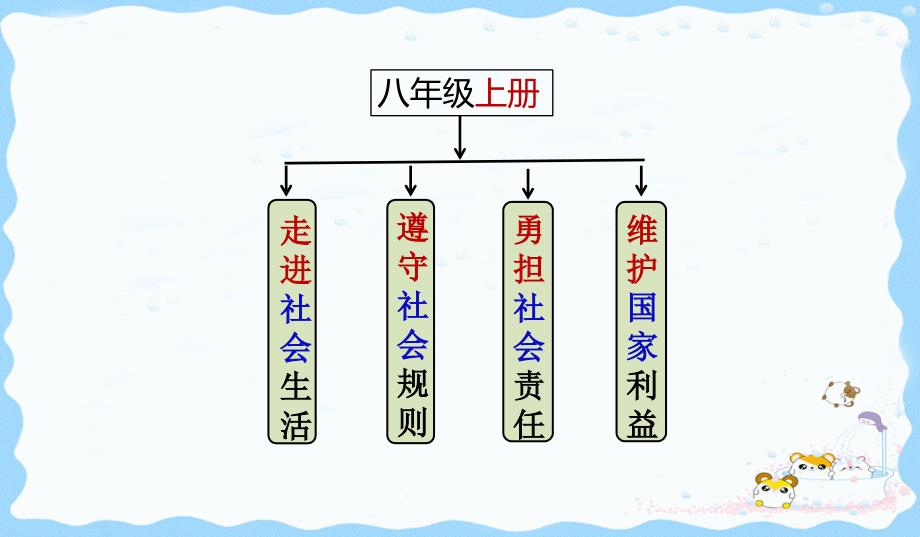 我与社会-PPT演示-部编版课件_第1页