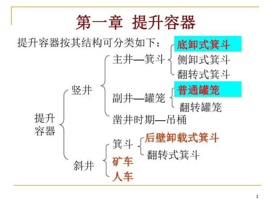 矿井运输与提升(提升容器)课件_第1页