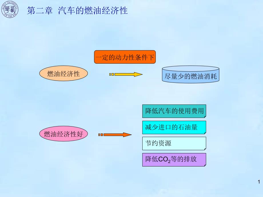 汽车燃油经济性计算课件_第1页