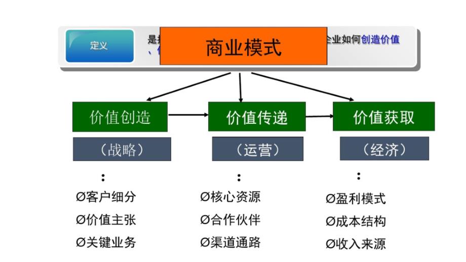 成人培训SYB商业模式画布课件_第1页