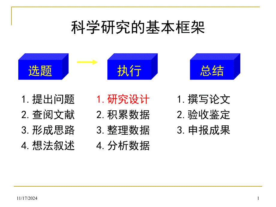 k03-制定研究计划课件_第1页