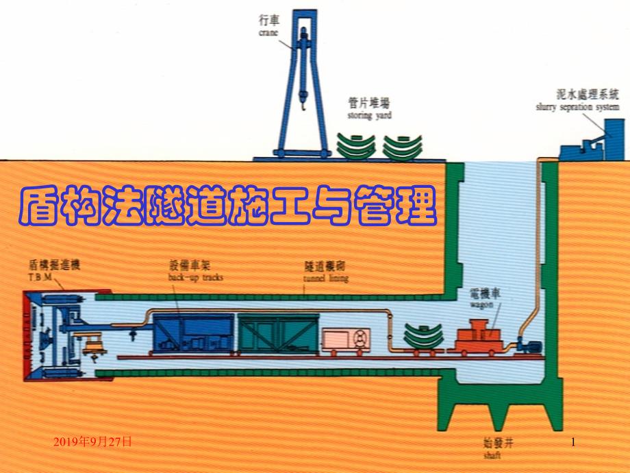 盾构隧道施工课件_第1页