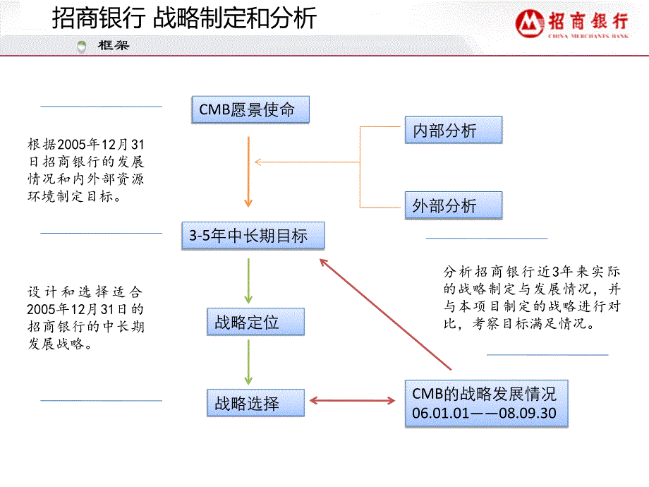 招商银行279612090文档课件_第1页