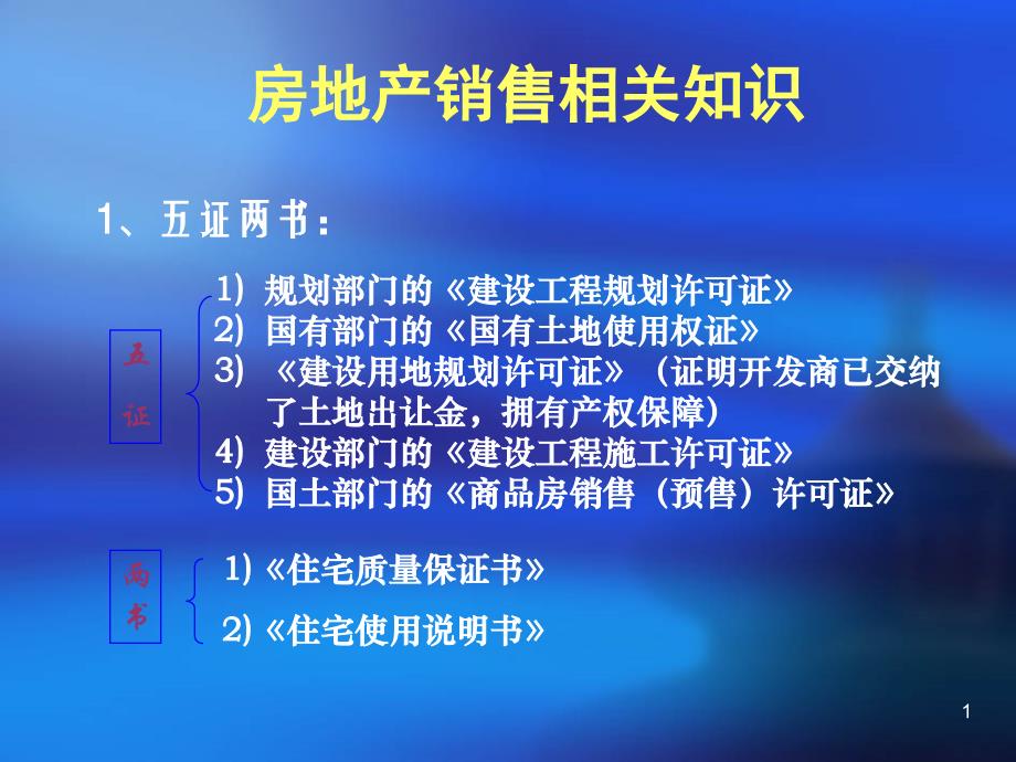 房地产销售相关知识课件_第1页