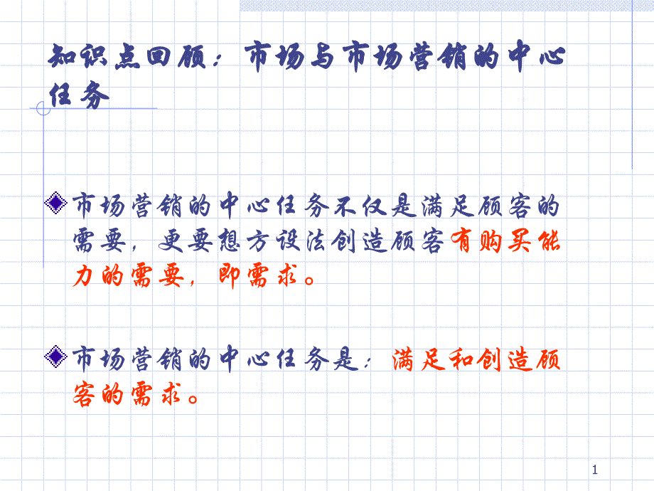 市场营销案例分析课件_第1页