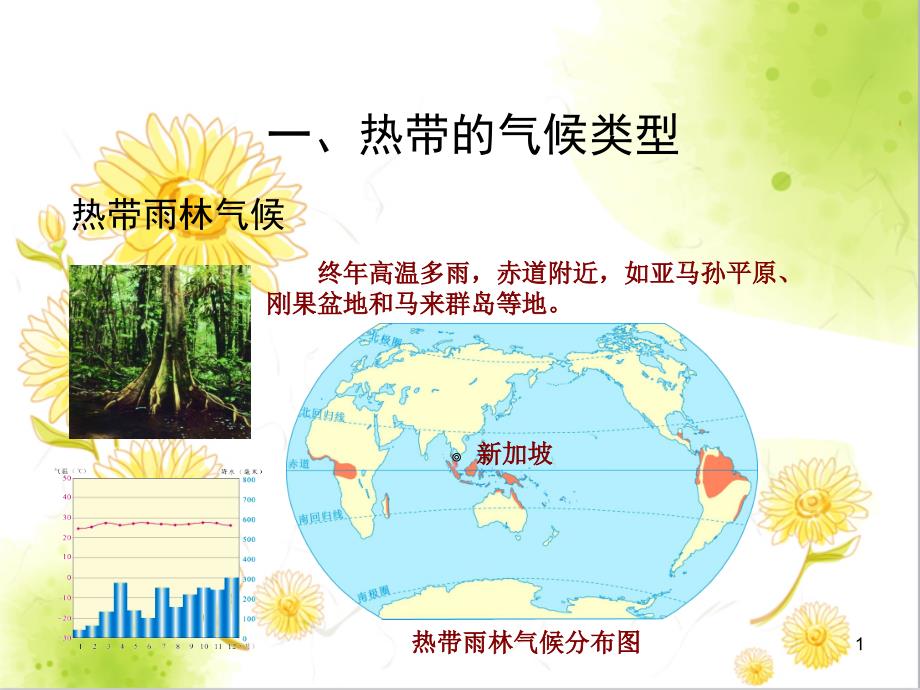 湘教版七级地理上册世界的主要气候类型课件_第1页