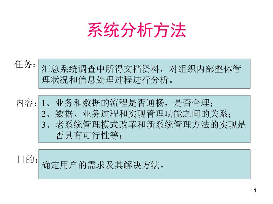 系统需求分析方法课件_第1页