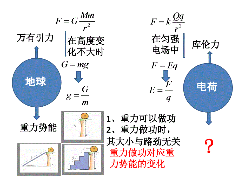 电势能----电势和电势差(绝对经典)课件_第1页