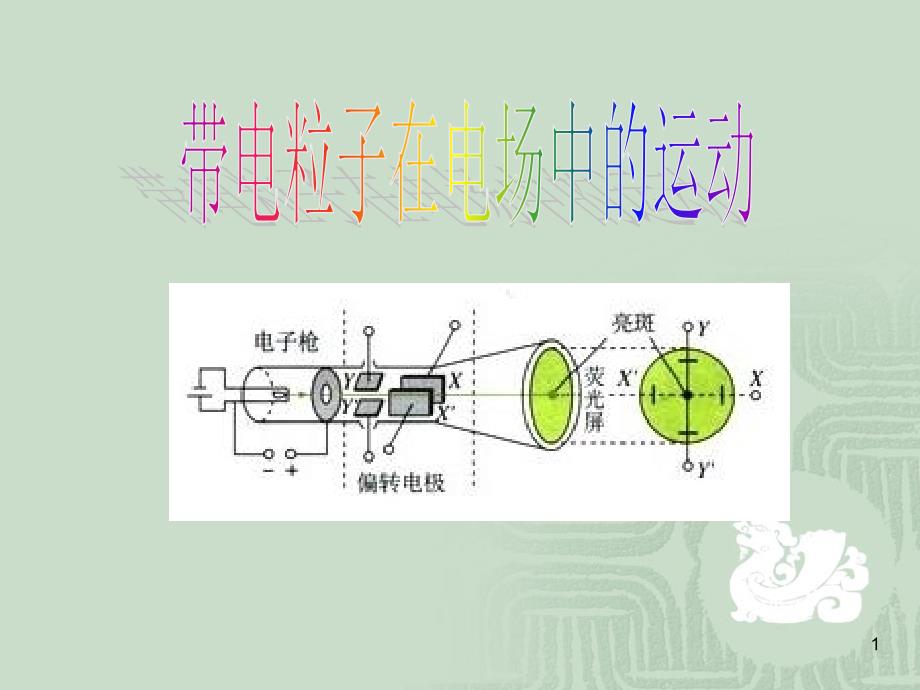 示波器的工作原理课件_第1页