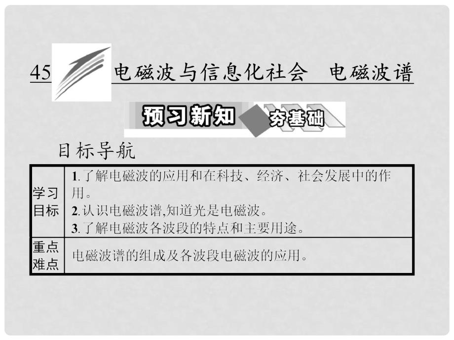 高中物理-第十四章-电磁波-4-电磁波与信息化社会-5-电课件_第1页