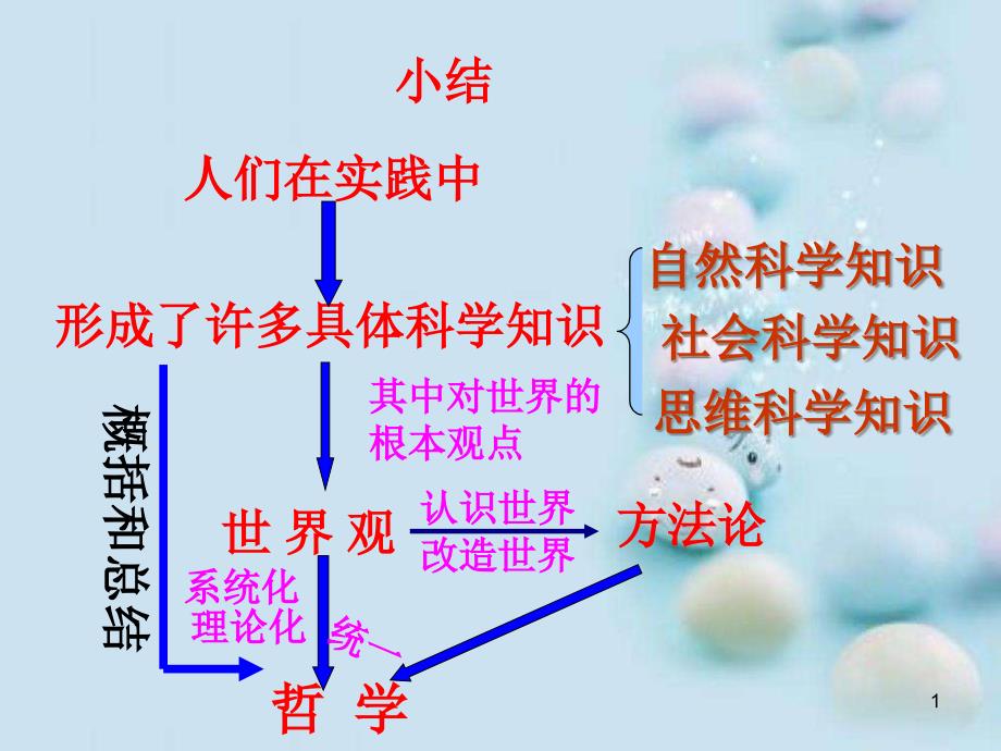 百舸争流的思想课件10-人教课标版_第1页