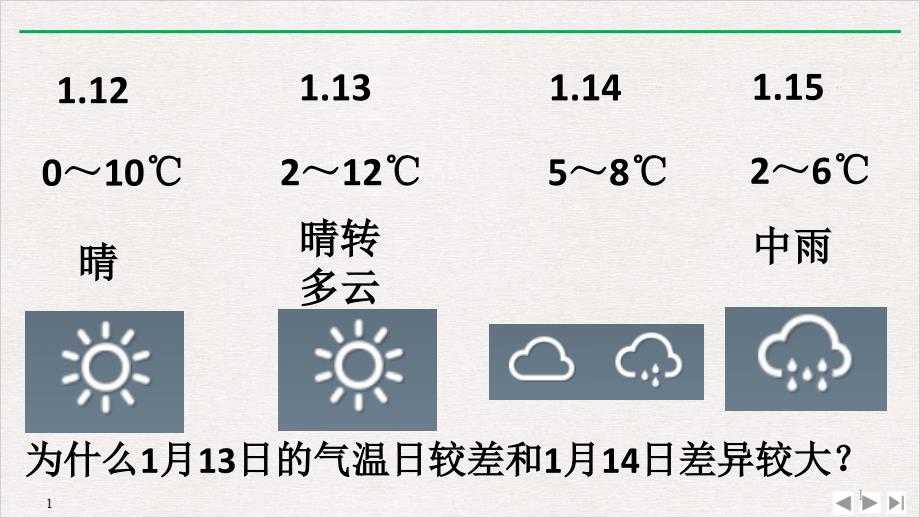 气温和降水-ppt课件_第1页