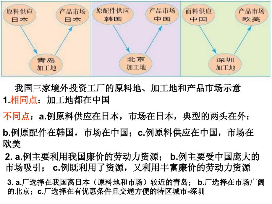 《高中地理》ppt课件-产业转移_第1页