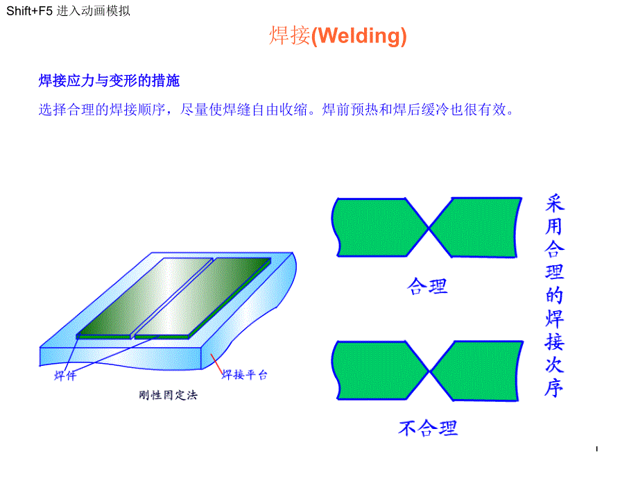 机加工工艺介绍二课件_第1页