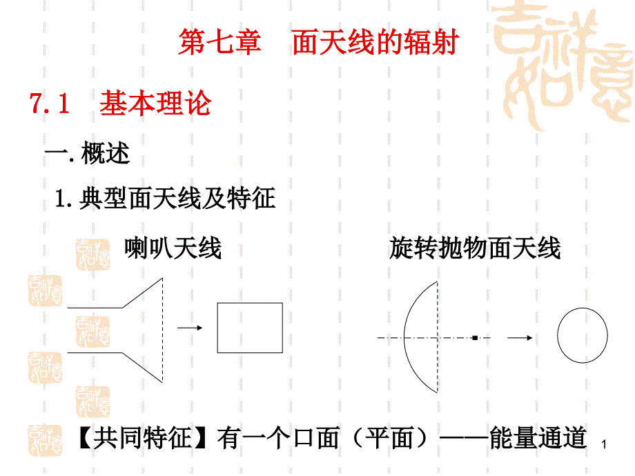 第七章-面天線的輻射課件_第1頁