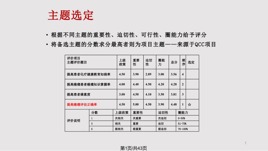 护理敏感质量指标——疼痛评估正确率课件_第1页