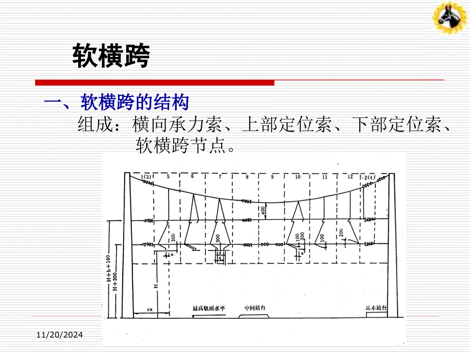 接触网4-3第四章-软横跨课件_第1页