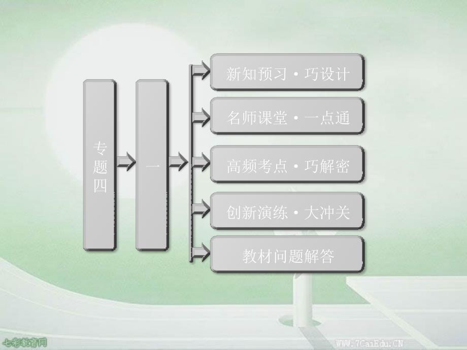 歷史選修ⅰ人民版4.1積貧積弱的北宋ppt課件_第1頁