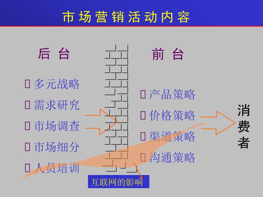 产品基本策略课件_第1页