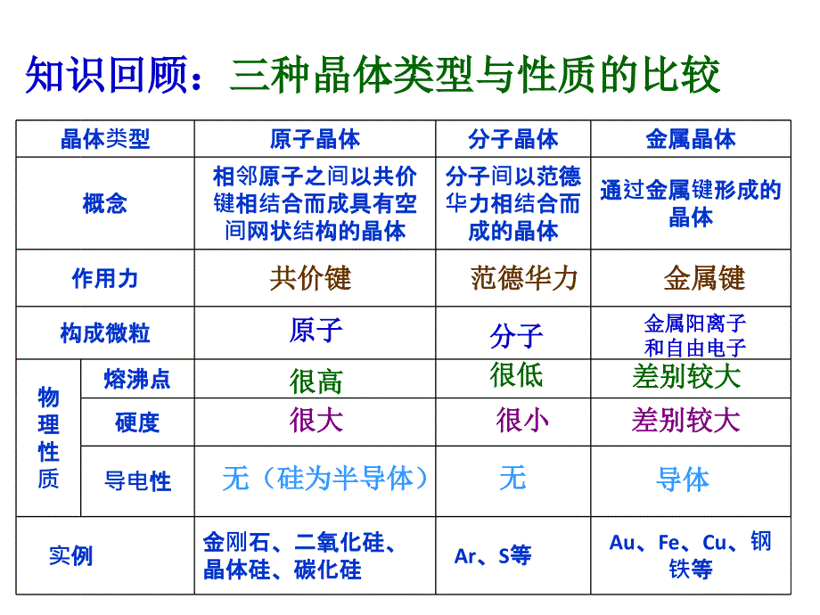 离子晶体课件新人教版选修3_第1页