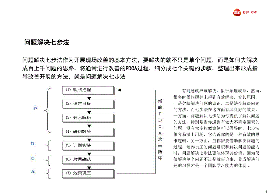 解决问题七步法课件_第1页