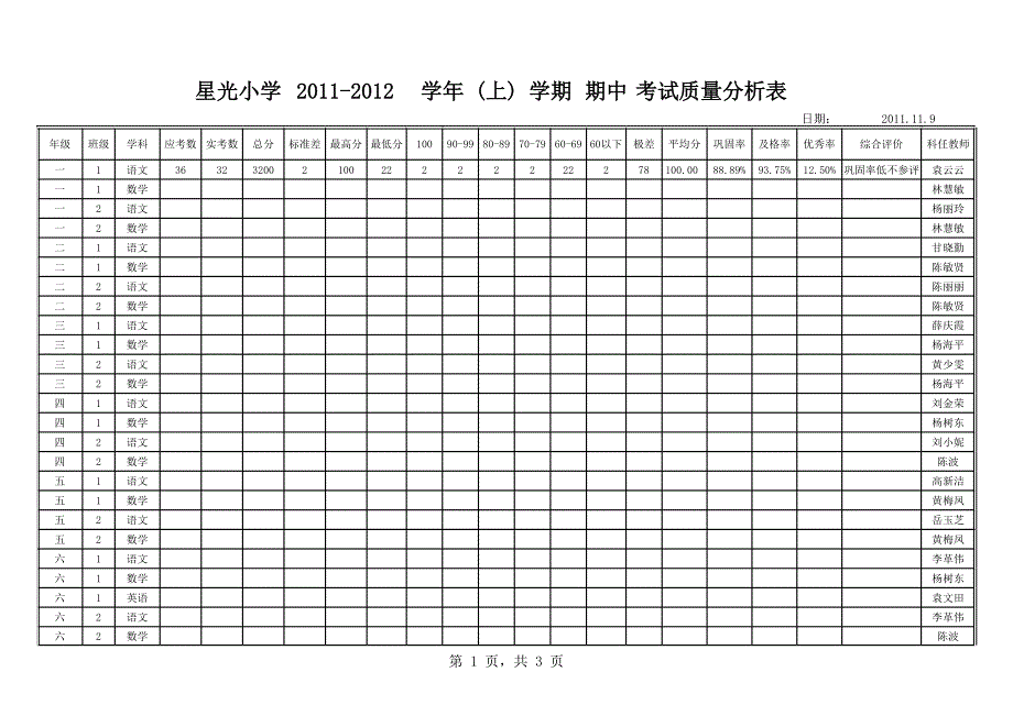 期中考試質(zhì)量分析表B_第1頁