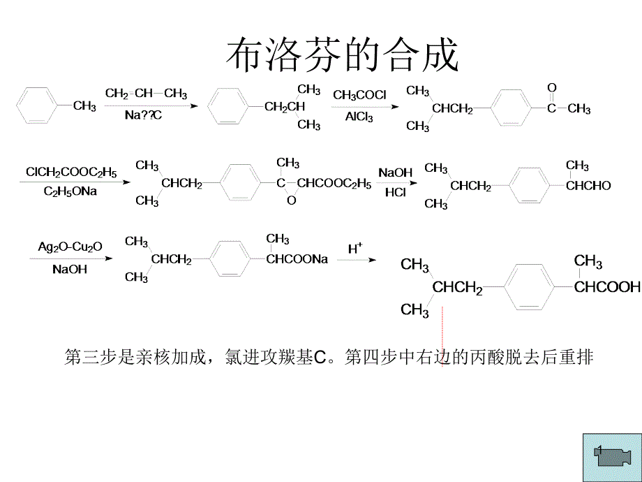 药化合成整理课件_第1页