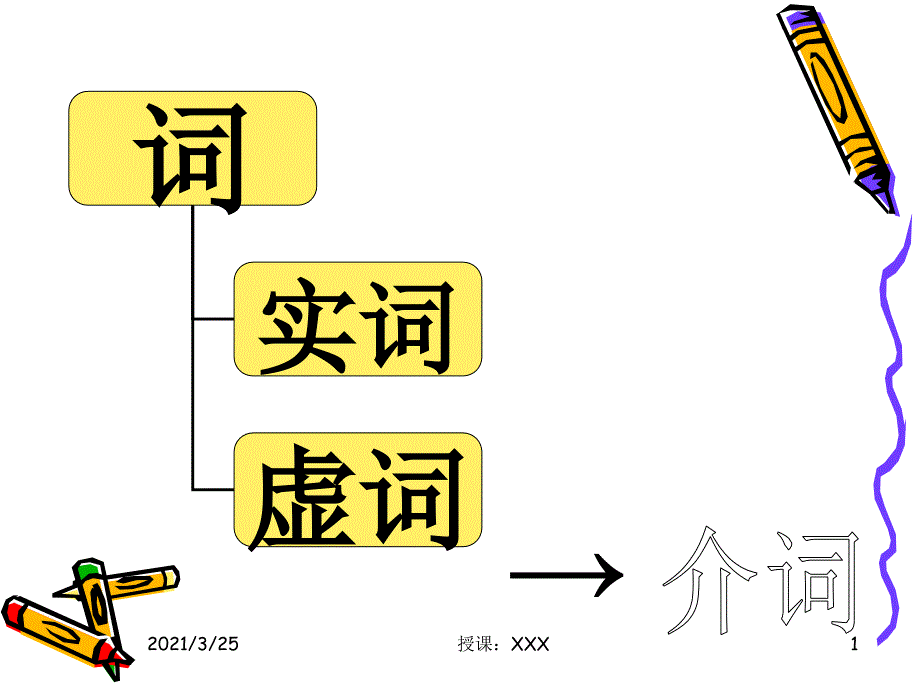 现代汉语语法——介词课件_第1页