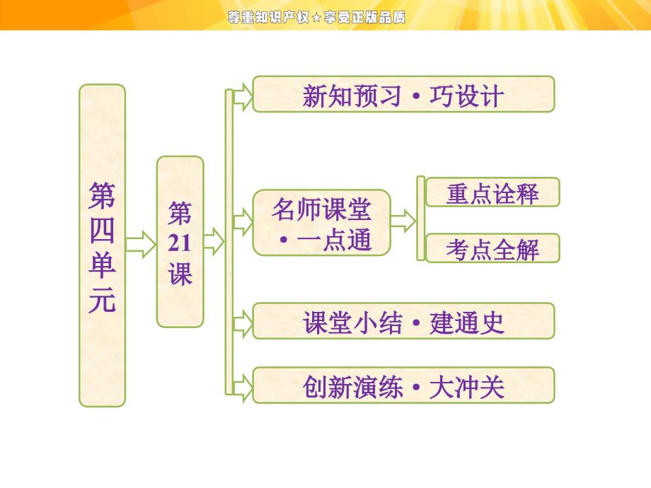 第四单元--第21课--经济腾飞与生活巨变课件_第1页