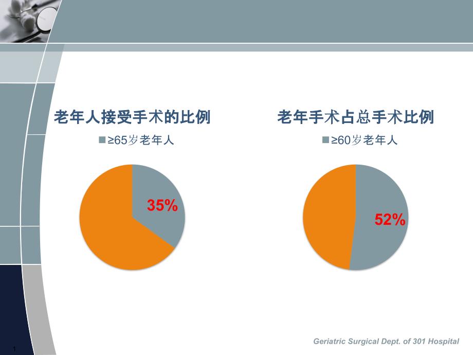 老年外科术前分层风险评估课件_第1页