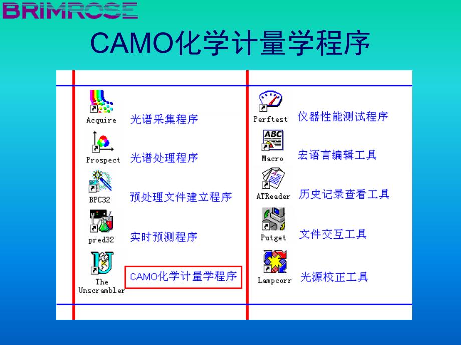 化学计量学操作_第1页