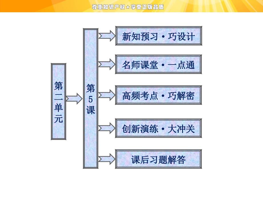 第二單元---第5課----凡爾賽體系的建立課件_第1頁