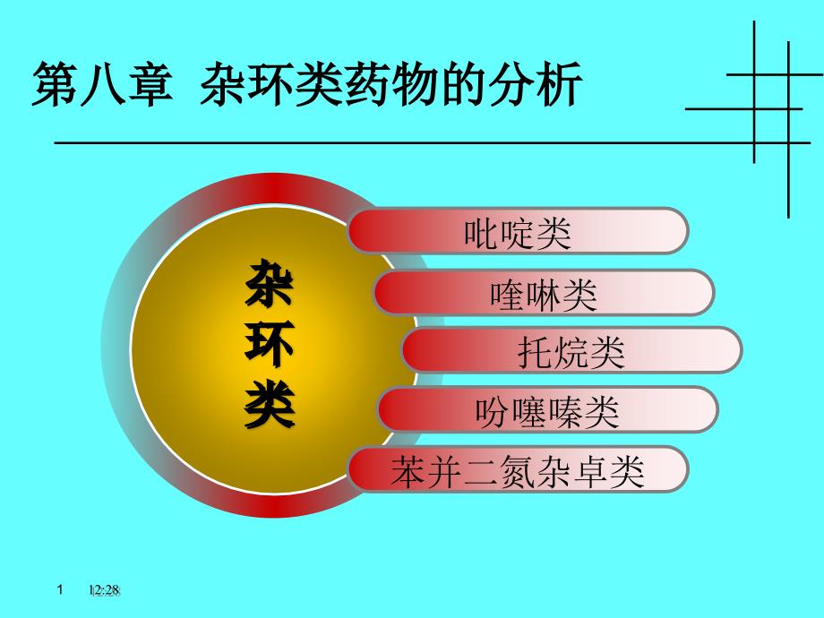 第0812章巴比妥类药物的分析new_第1页