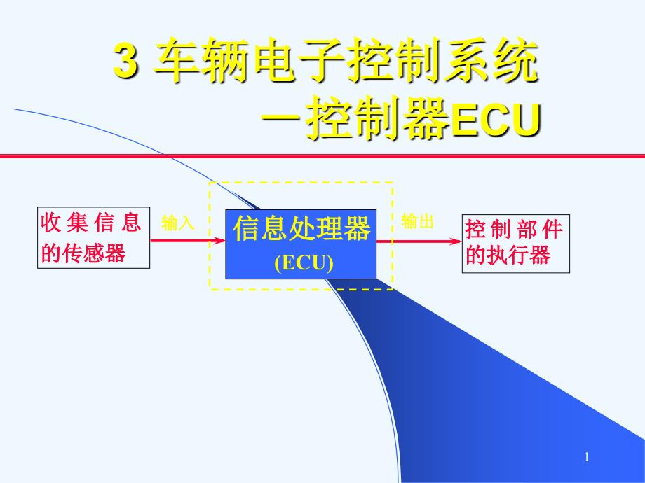 车辆电子控制系统控制器ECU培训讲义课件_第1页