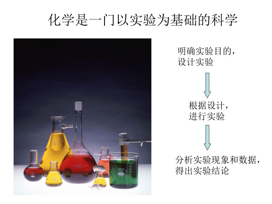 第一讲实验常用仪器和基本操作——考点1常用化学仪器的识别及使用liu课件_第1页