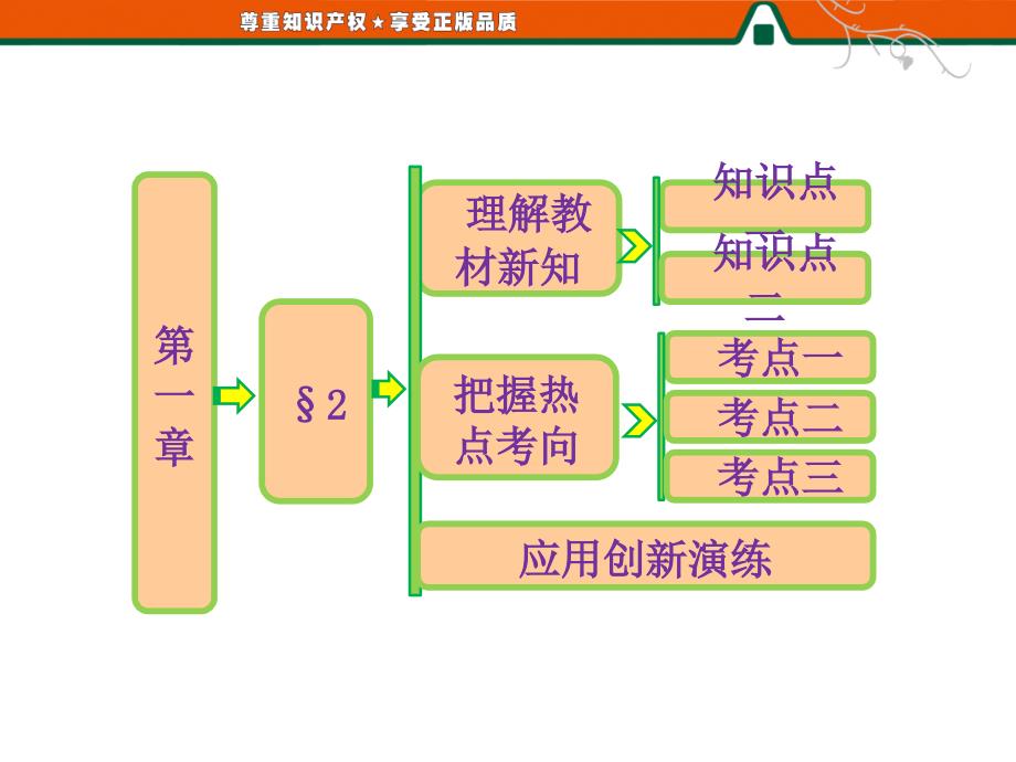 第一章---&amp#167;2---综合法与分析法课件_第1页