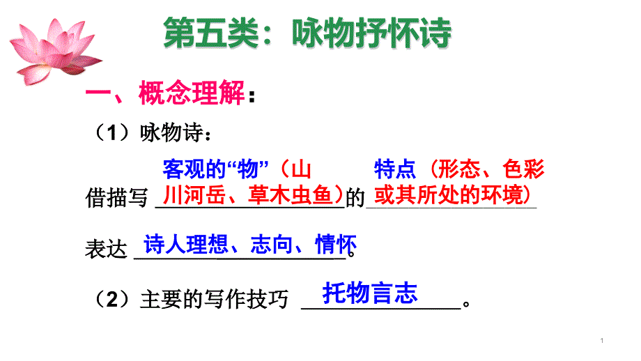 诗歌鉴赏专项突破—咏物抒怀诗优秀PPT—湖南2021中考语文专项复习课件_第1页