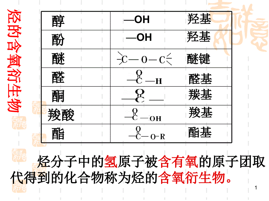 第一节醇酚课件_第1页