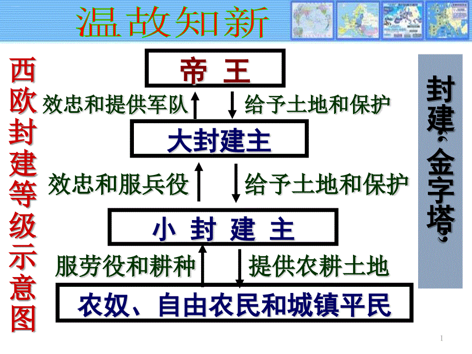 西欧庄园课件部编版_第1页